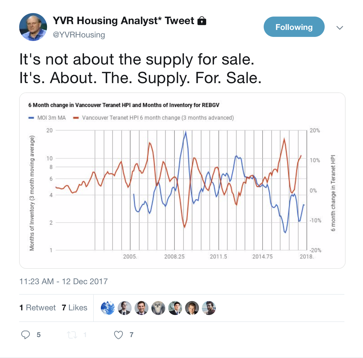 YVRHousing